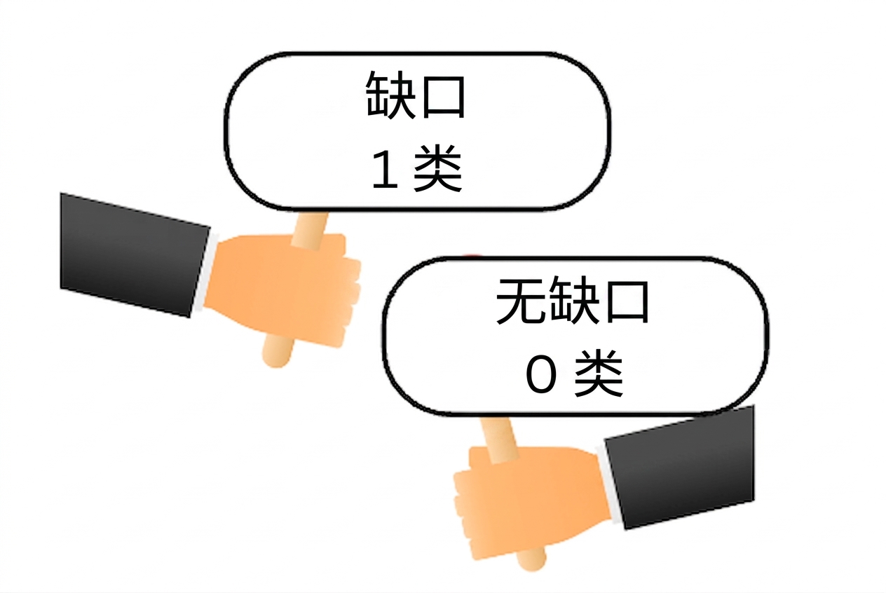 技术映射：二元分类