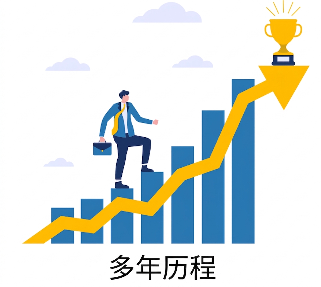 多年历程