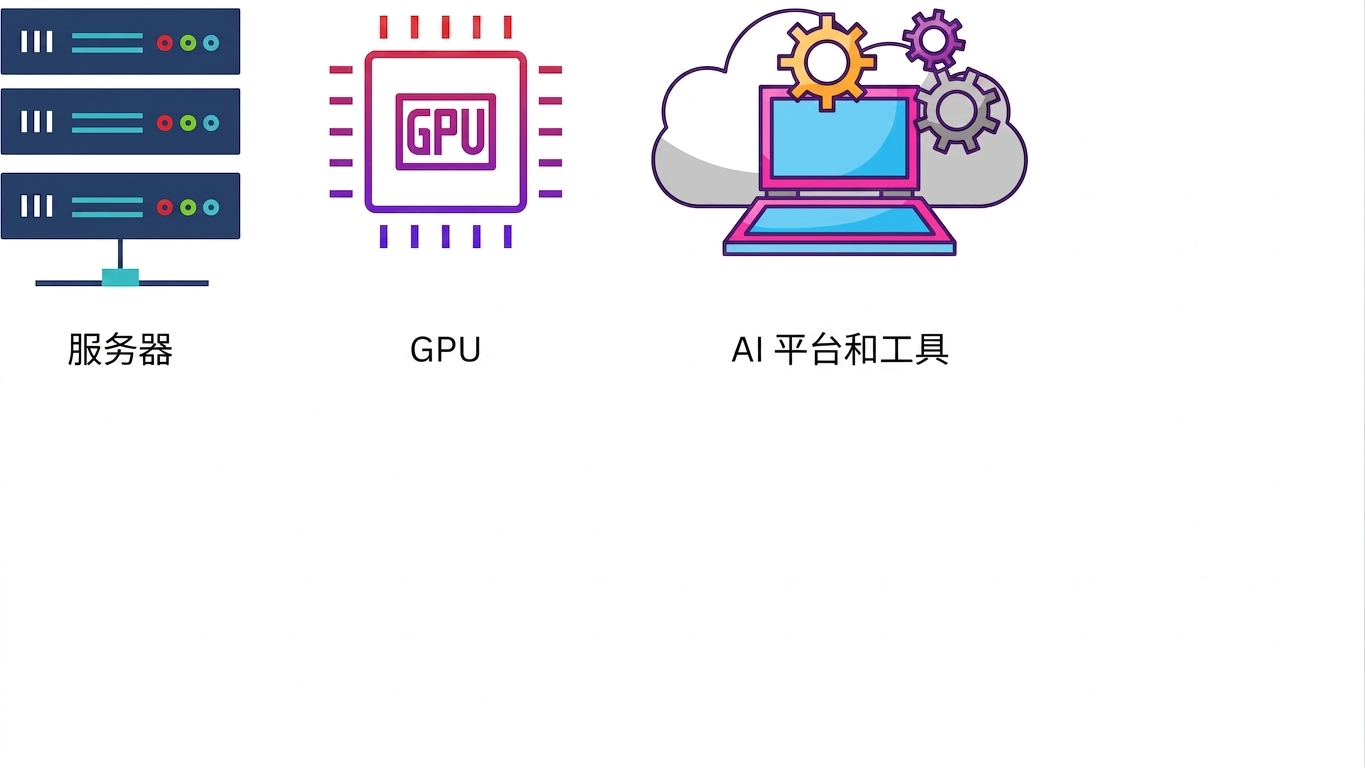 AI 平台与工具