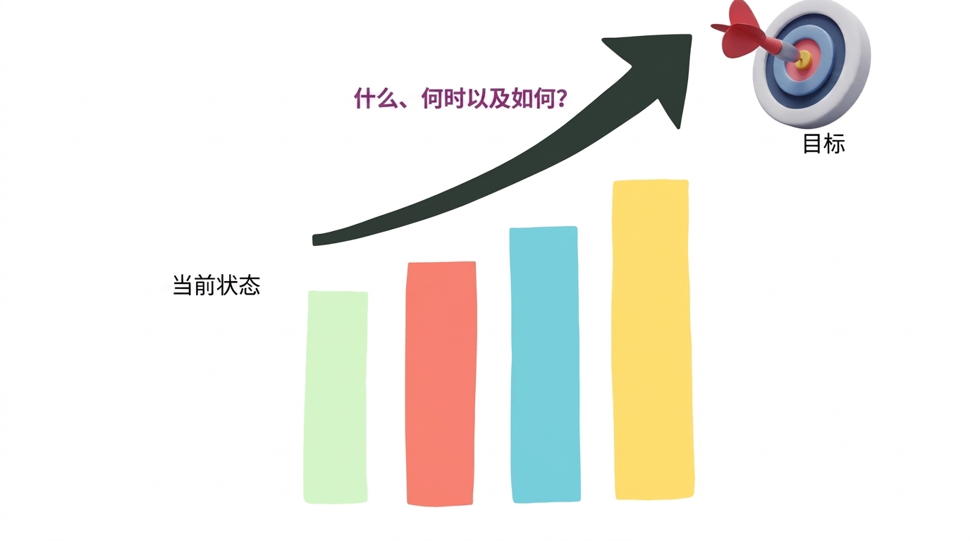 达成目标的计划