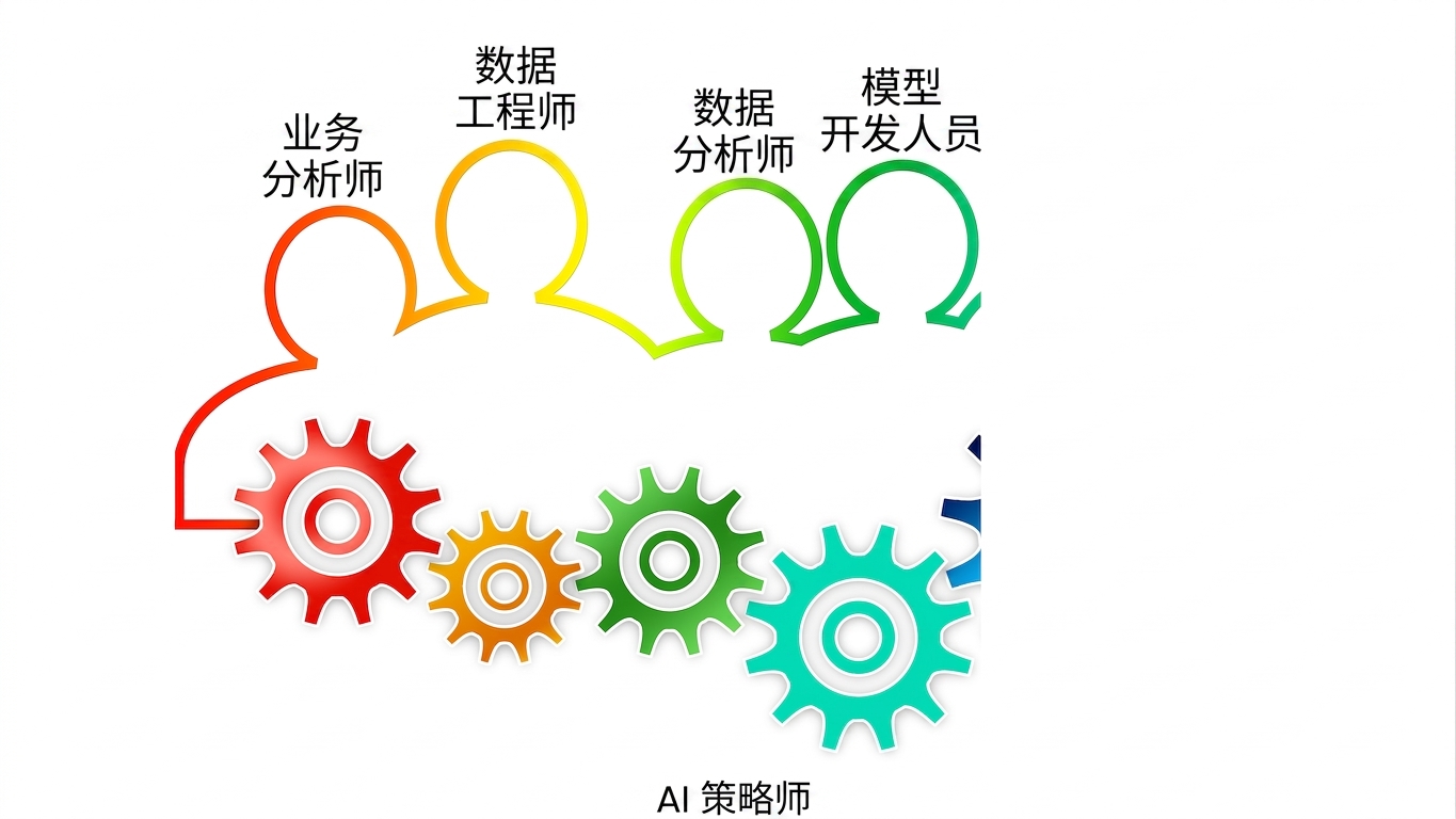 模型开发者