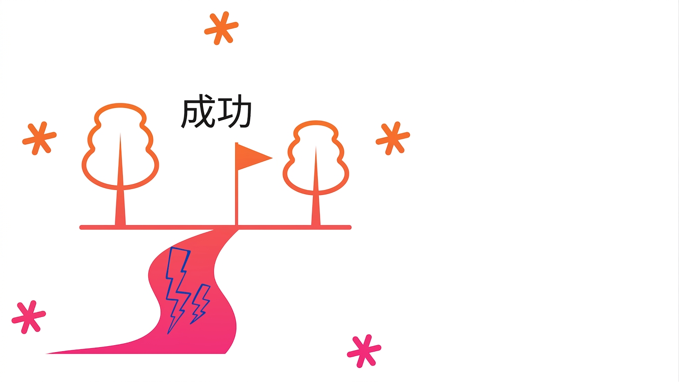 成功概率