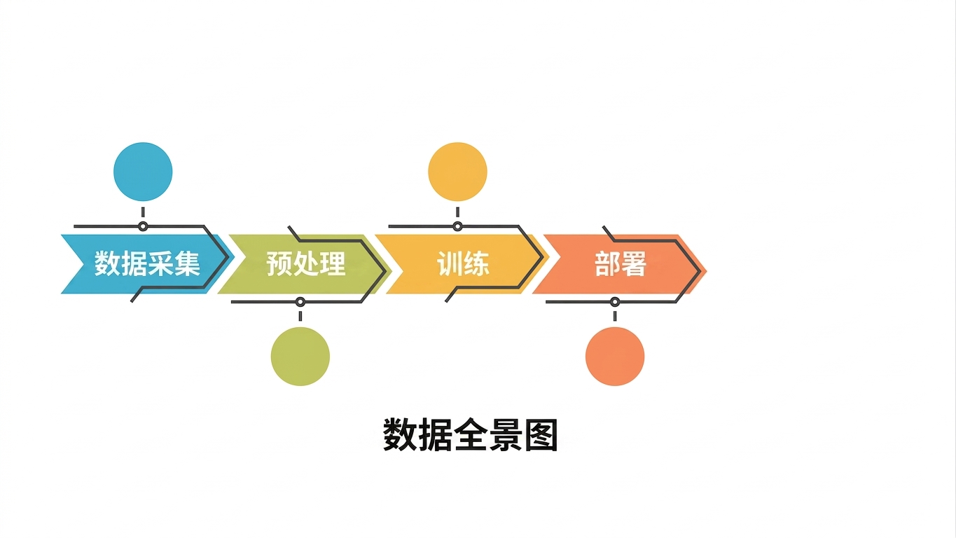 部署