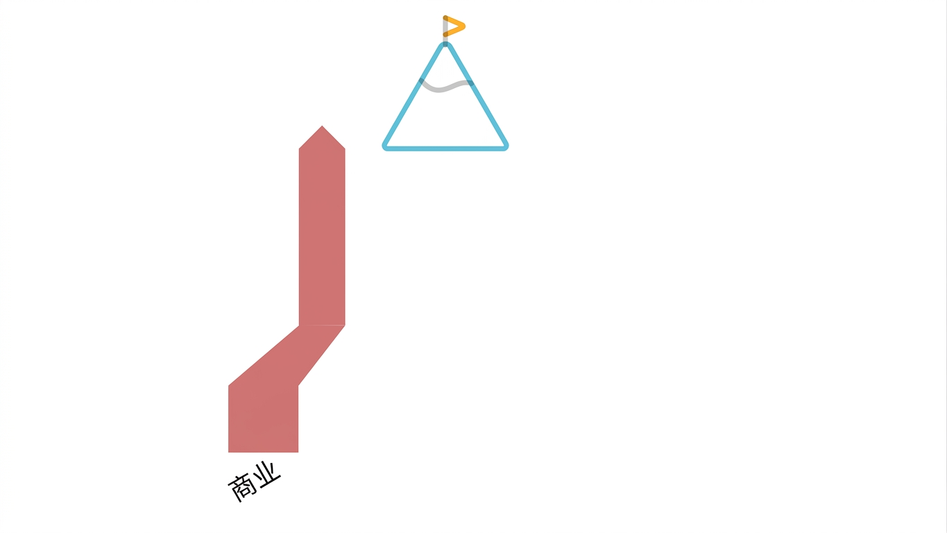 业务