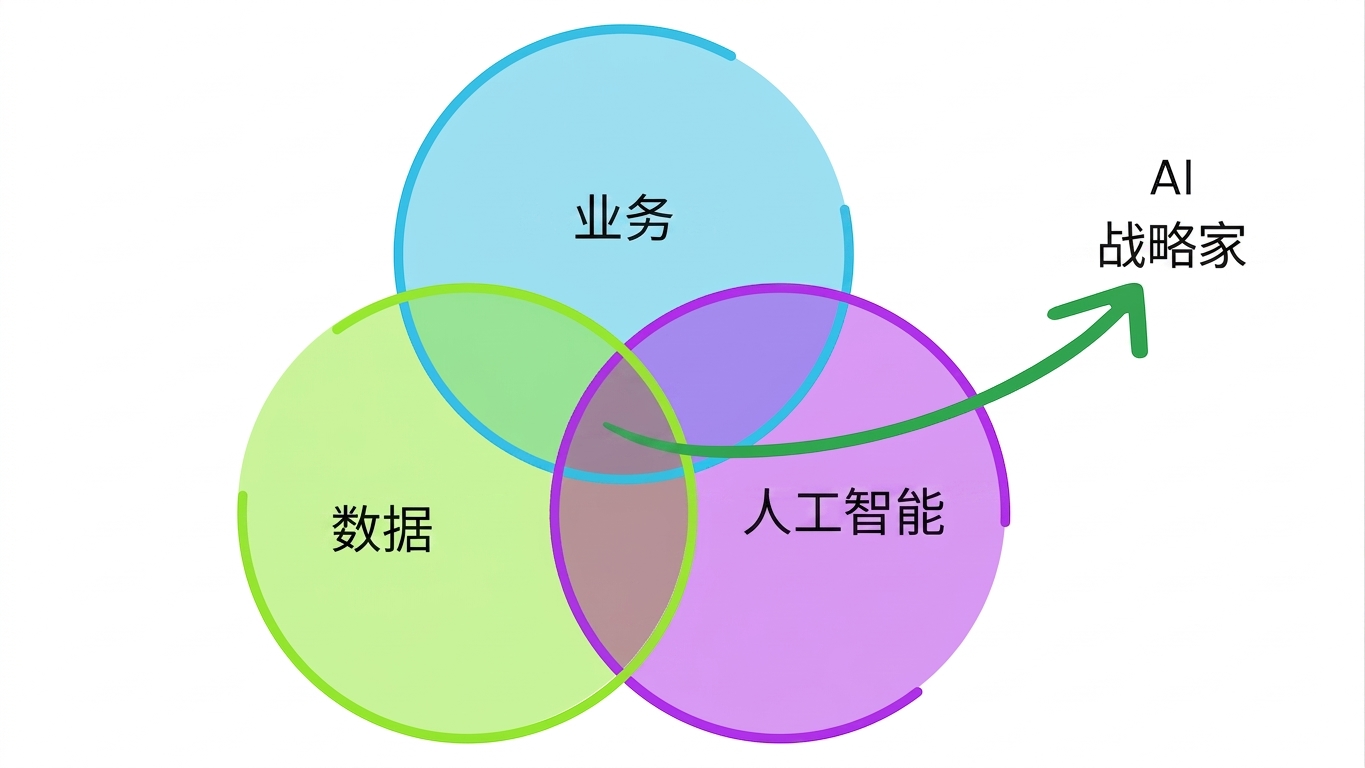 AI 策略师的交汇点