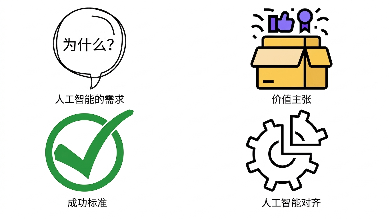 AI 组件对齐
