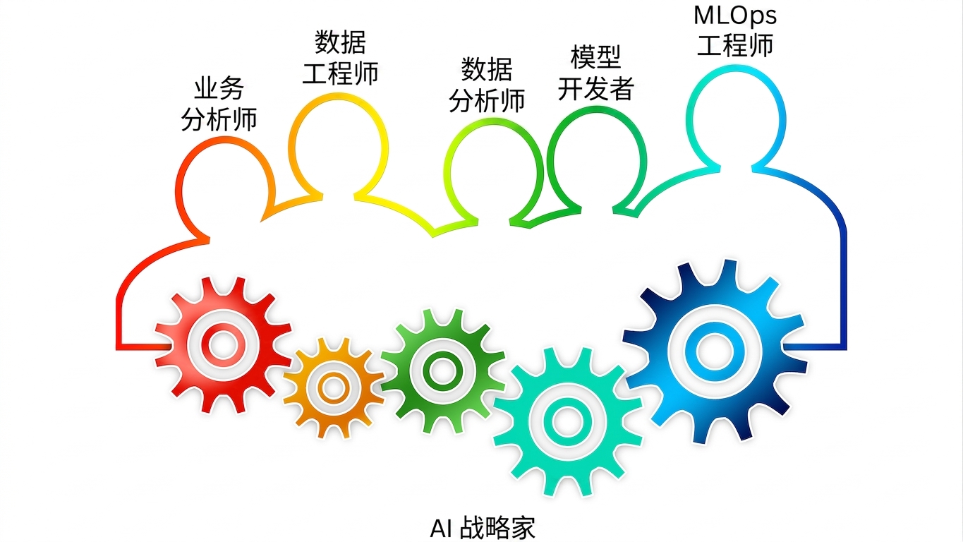 MLOps 工程师