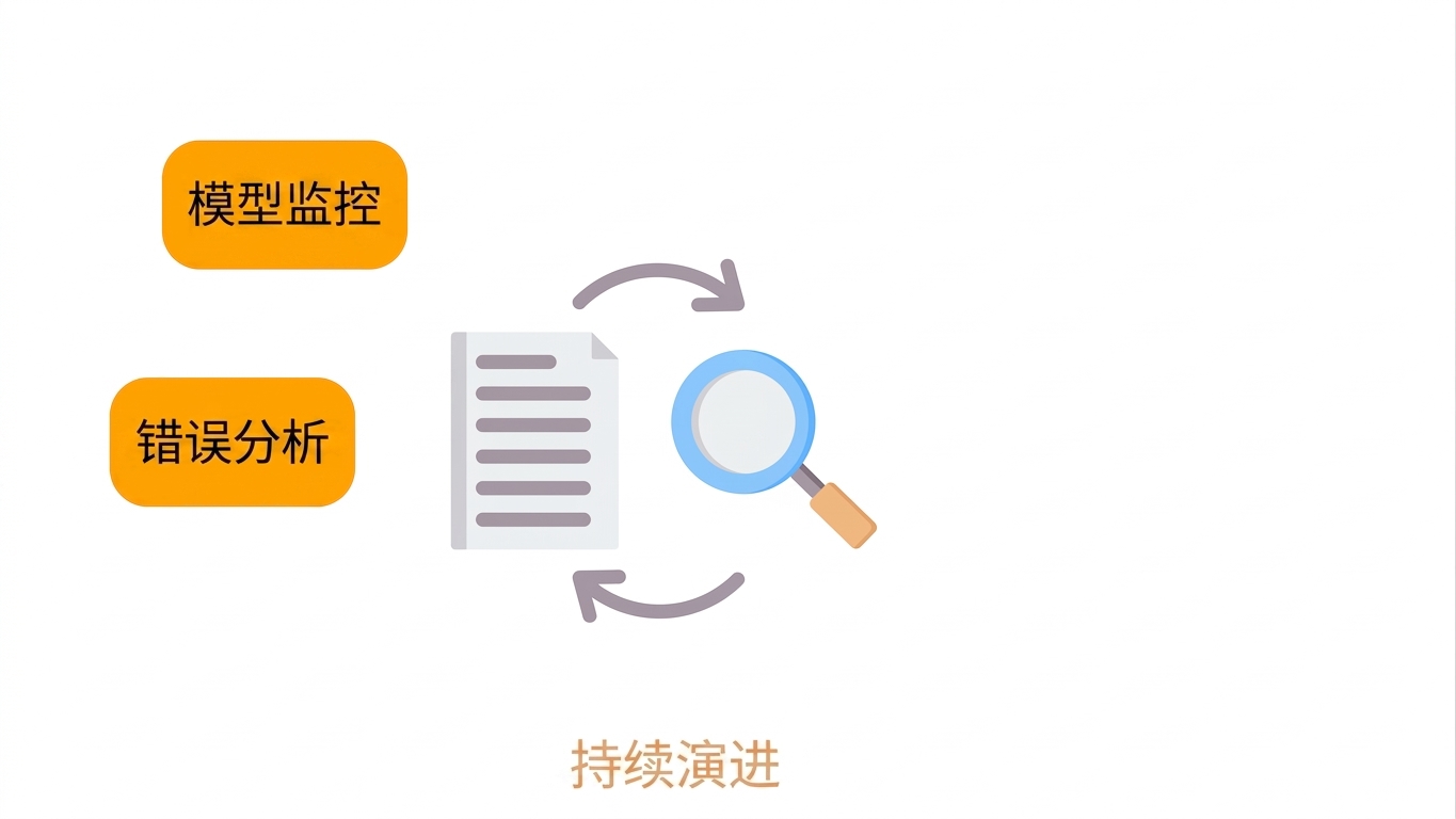 错误分析