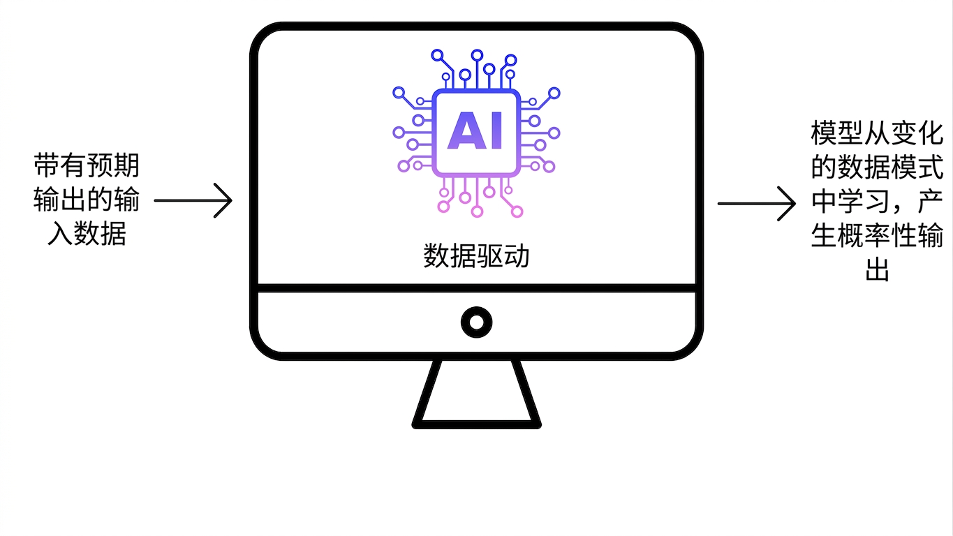 AI 软件