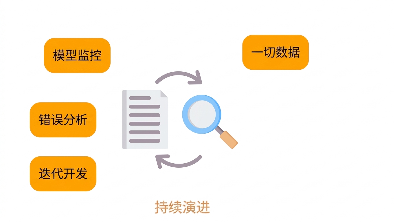 与数据相关的一切