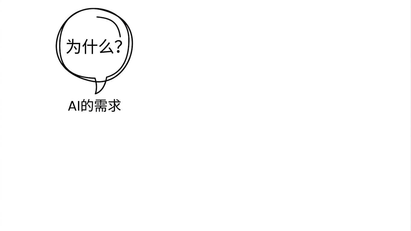 为何使用 AI？