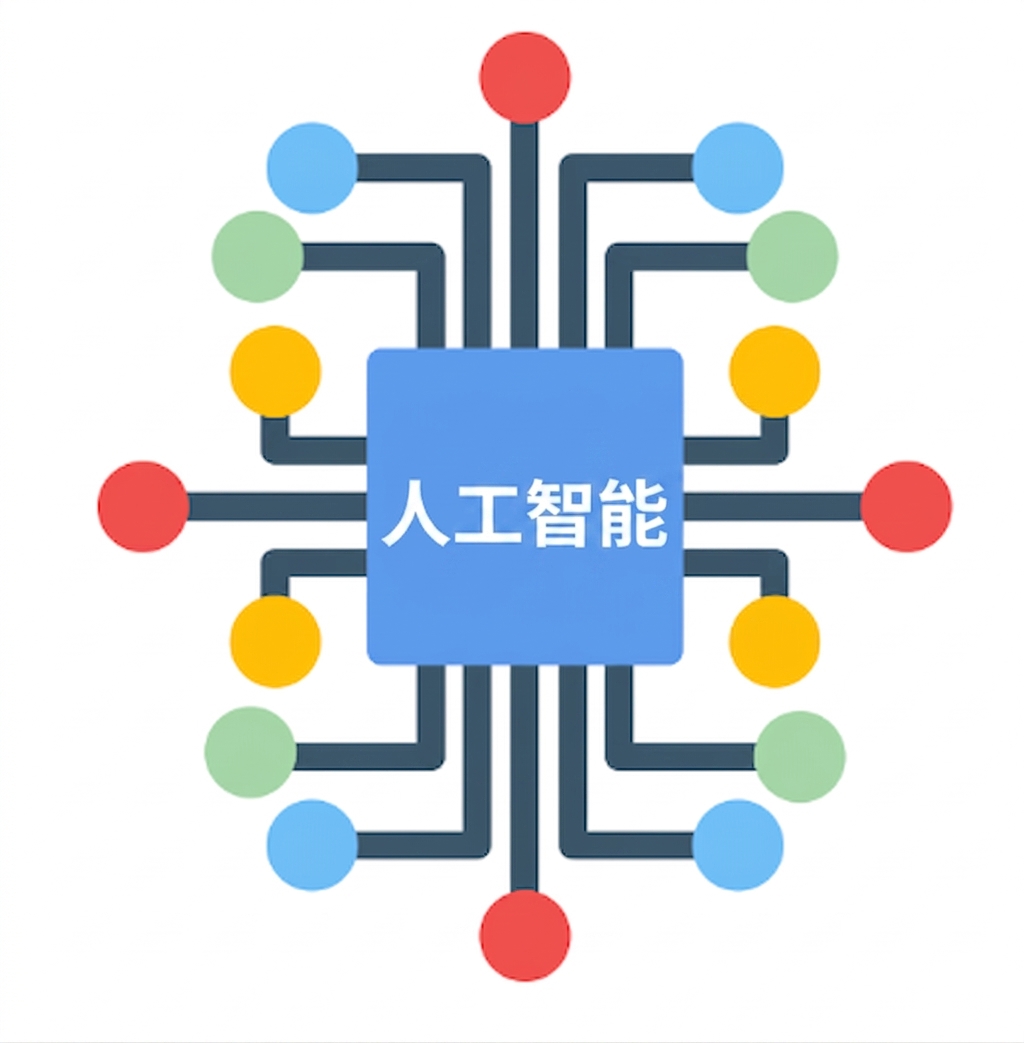 算法