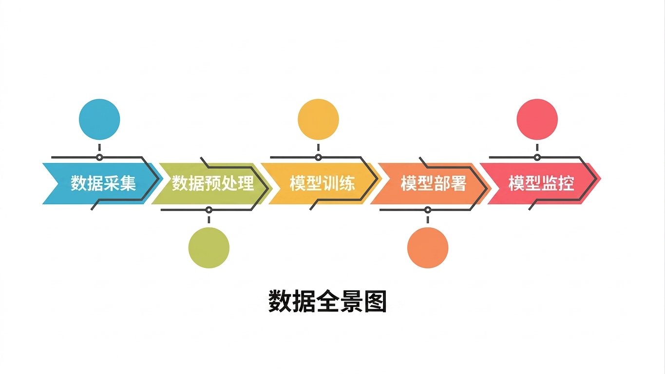监控