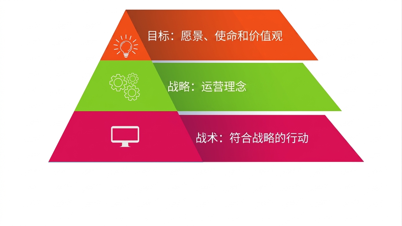 战略金字塔