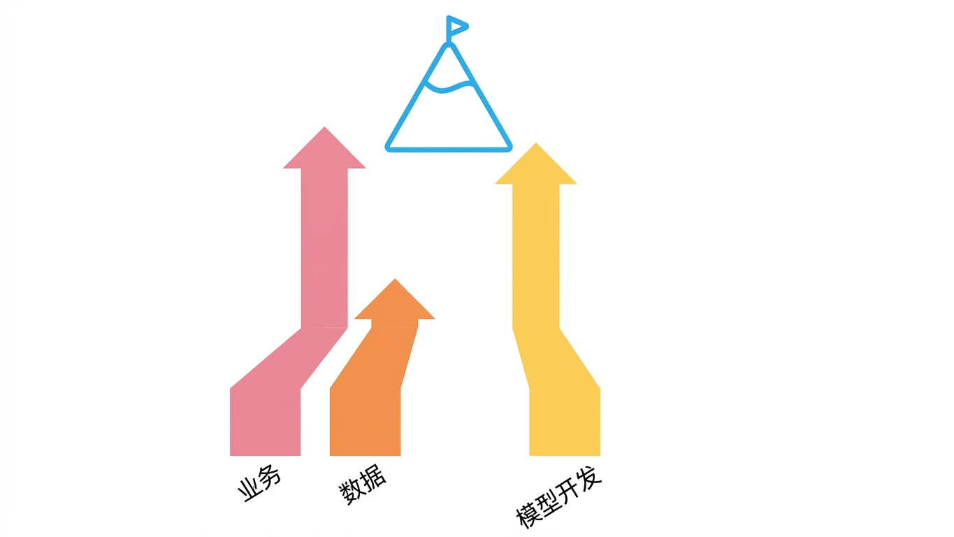 模型开发