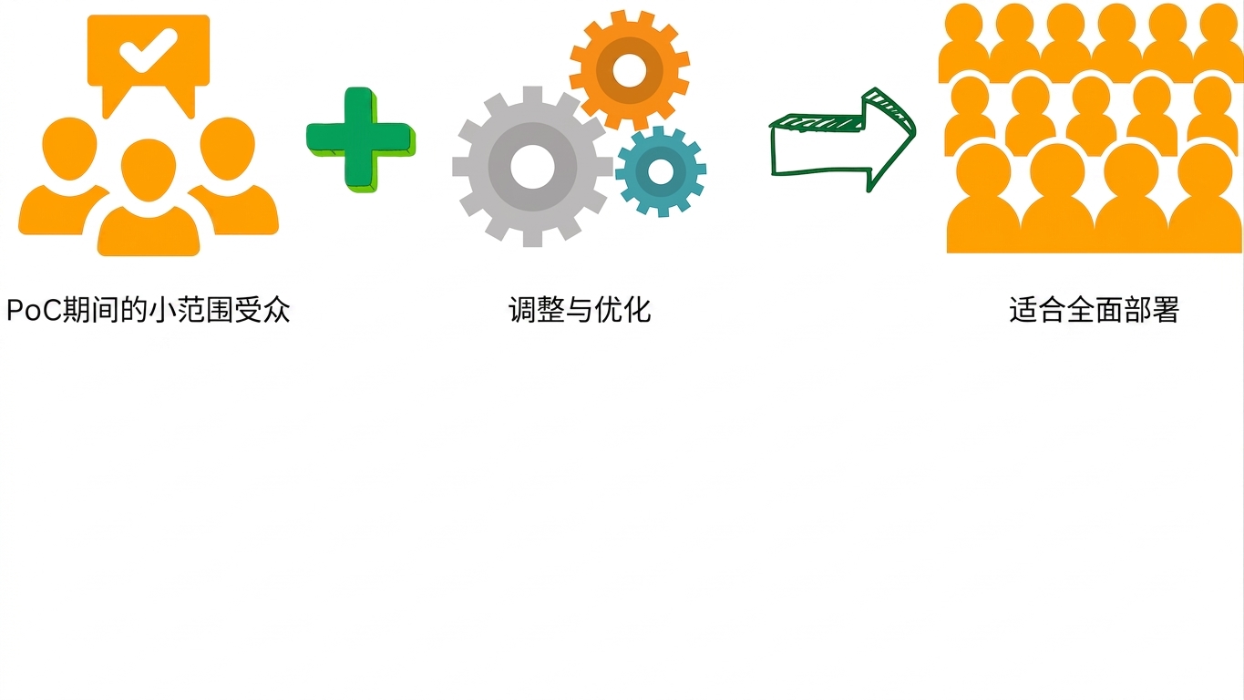 全面部署