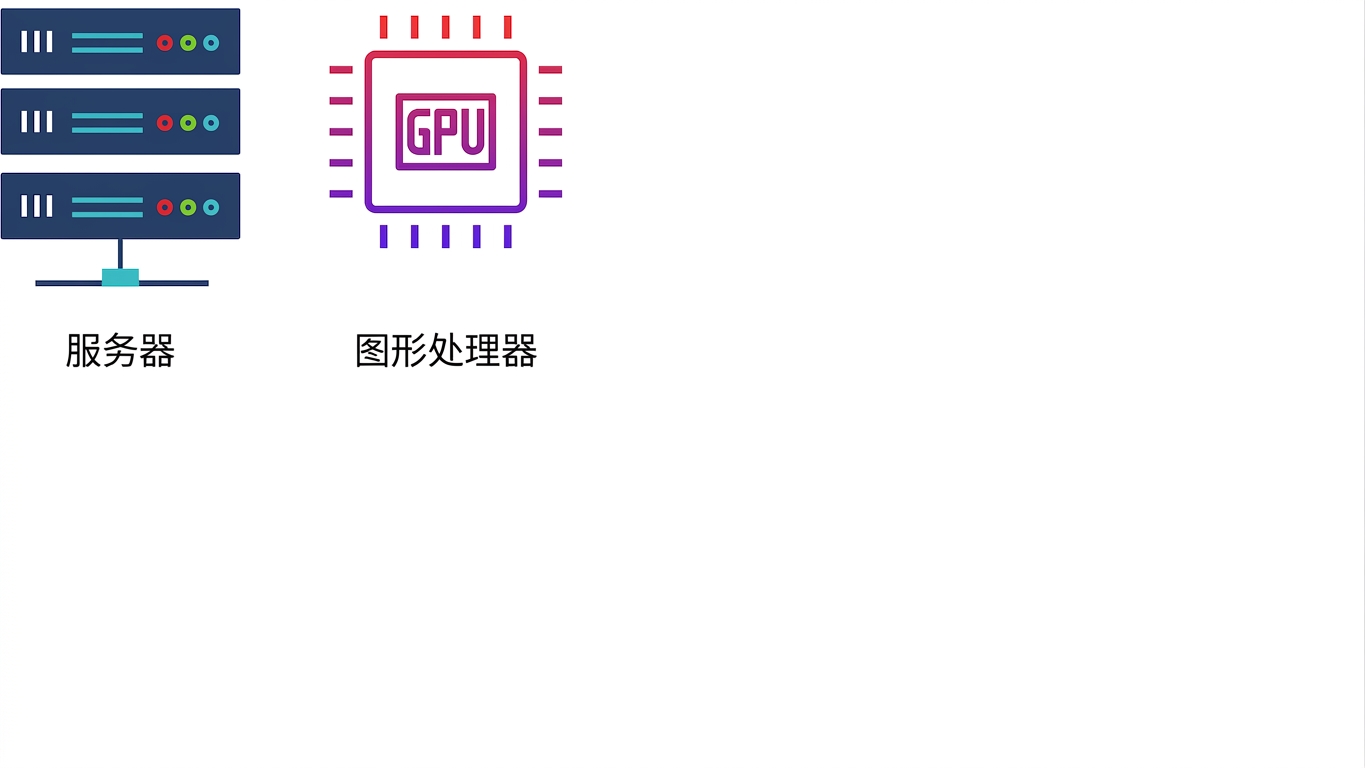GPU