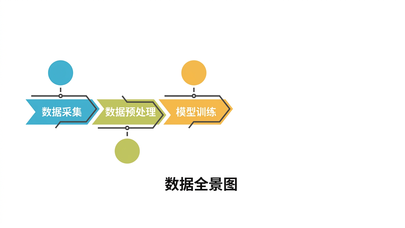 训练