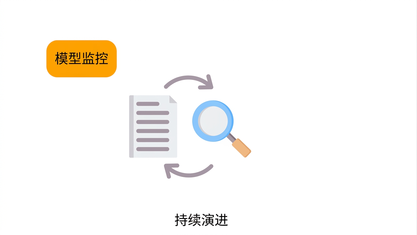 模型监控