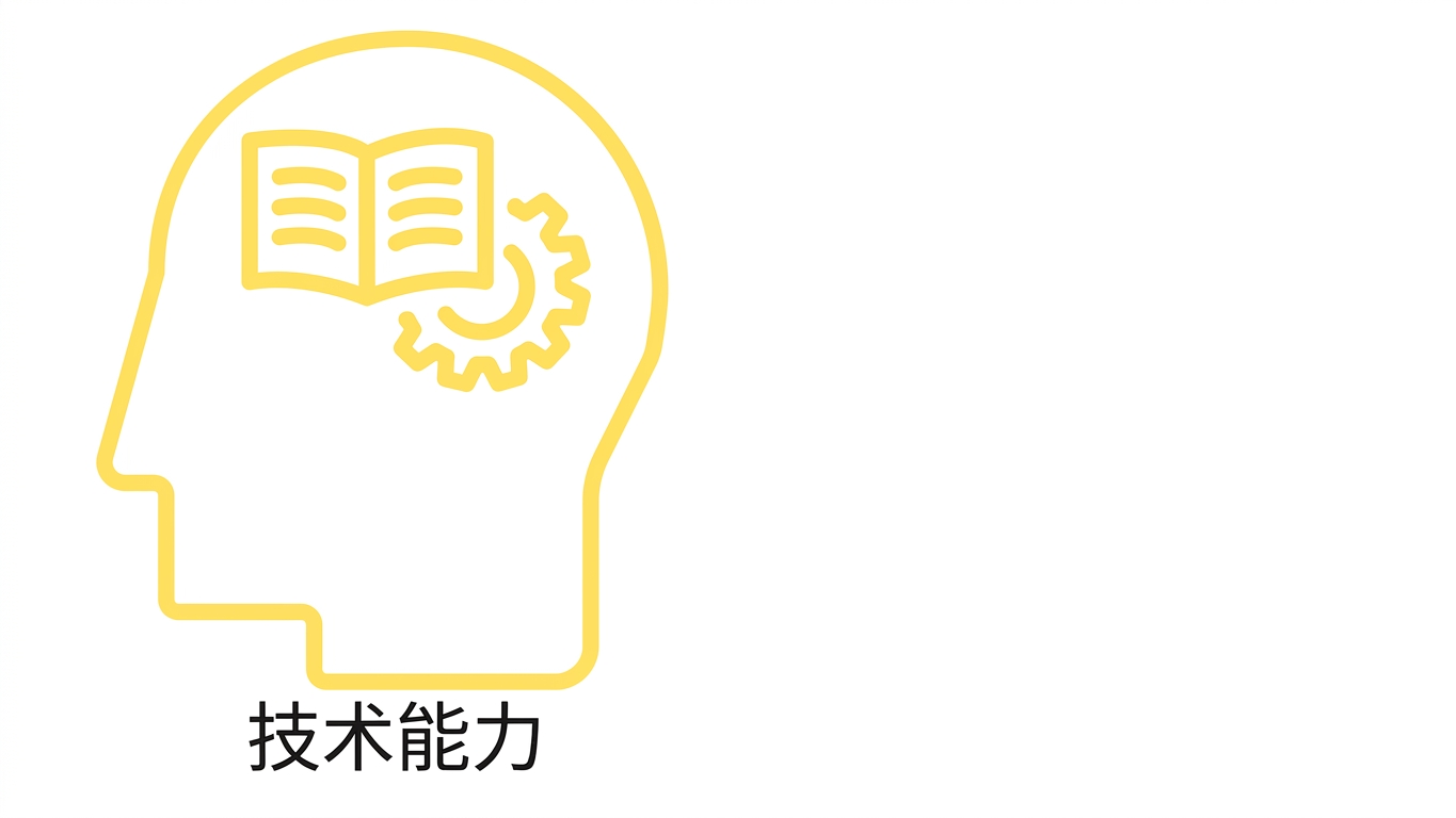 技术能力