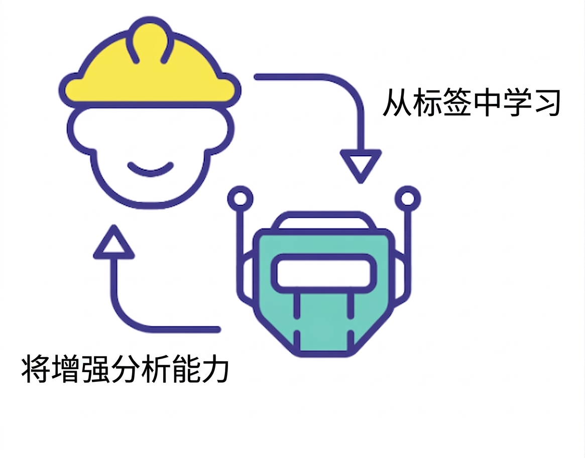 高质量标注数据