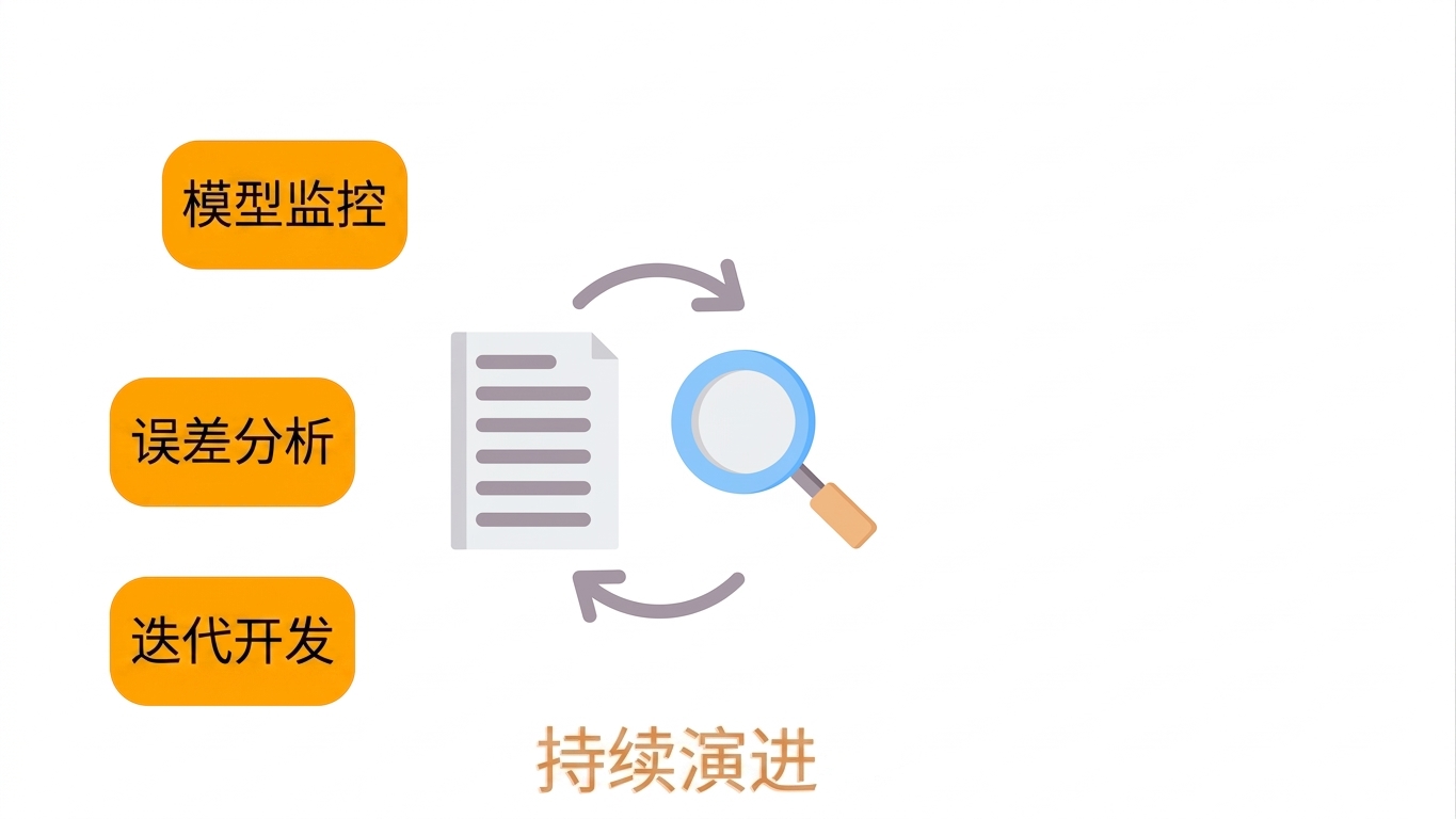 迭代开发