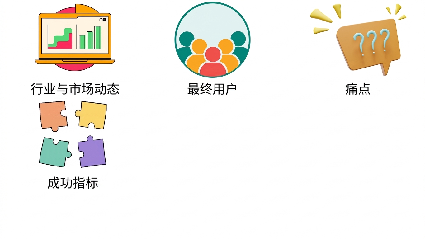 成功指标