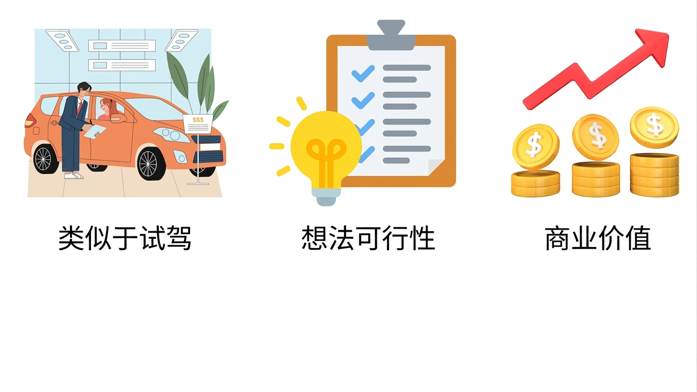 业务价值