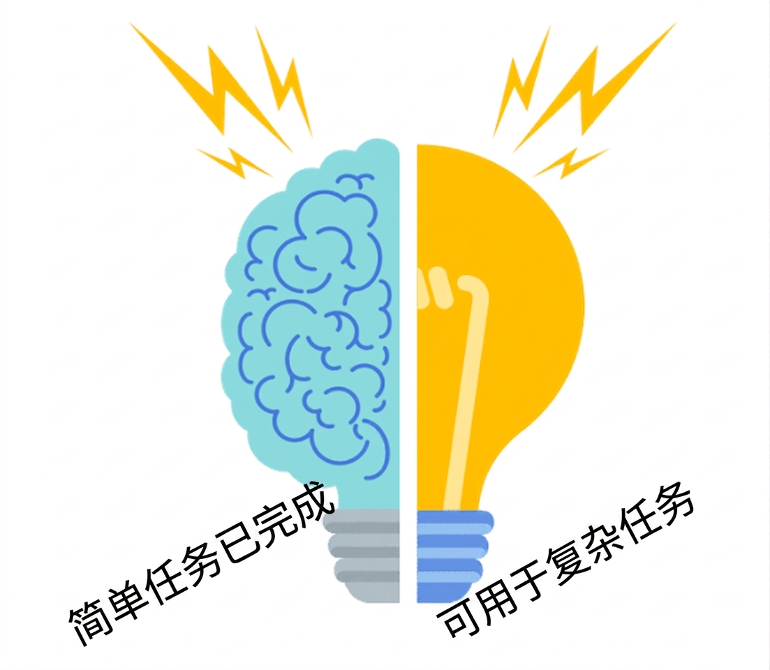 简单 vs 复杂问题