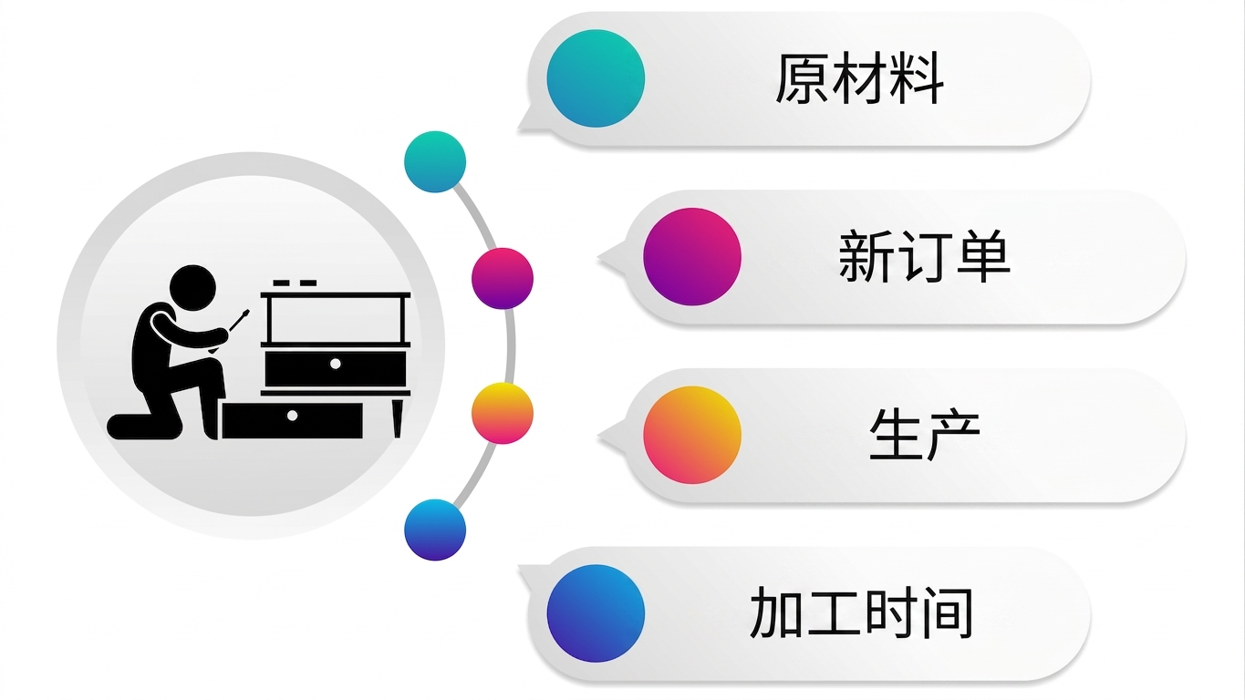 处理时间