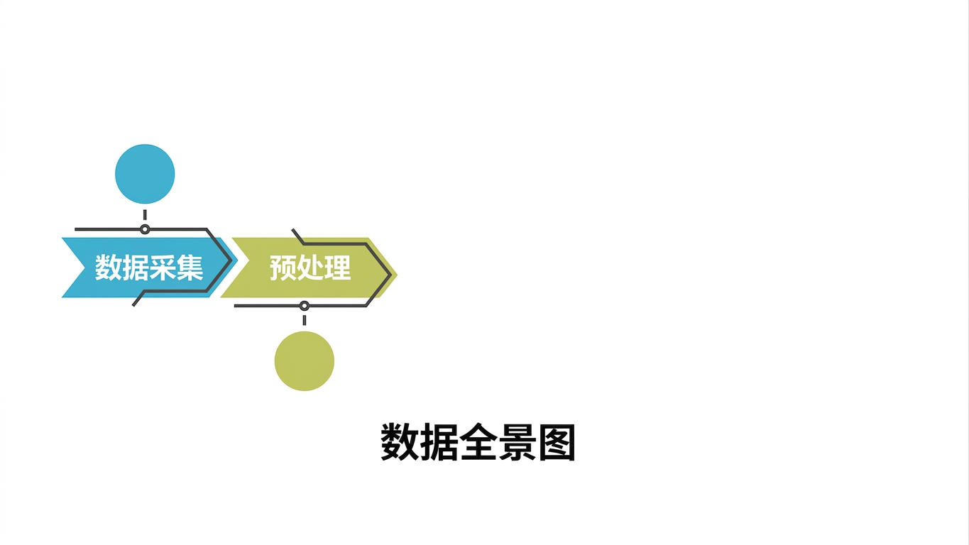 预处理