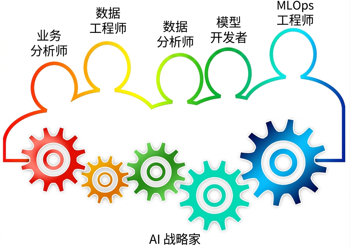 组建与提升团队能力