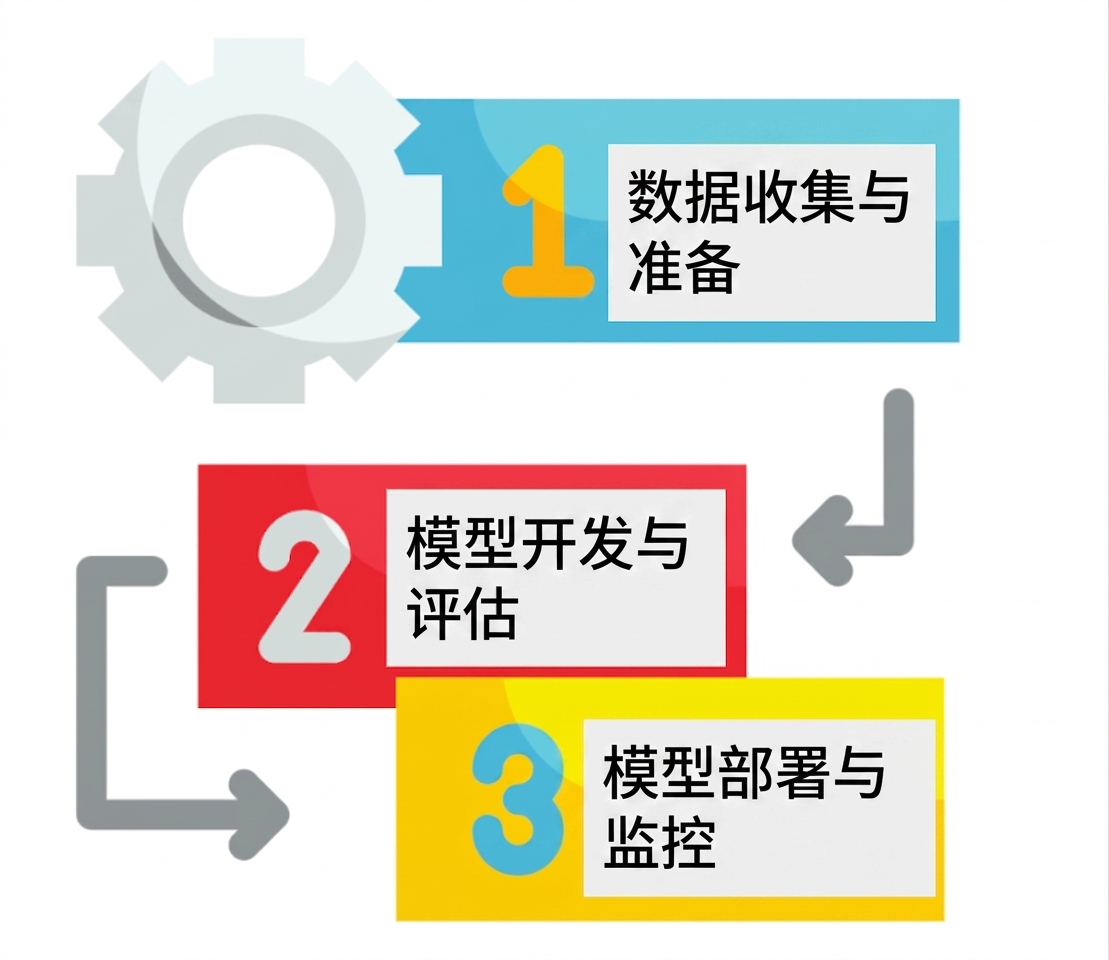 AI 项目生命周期