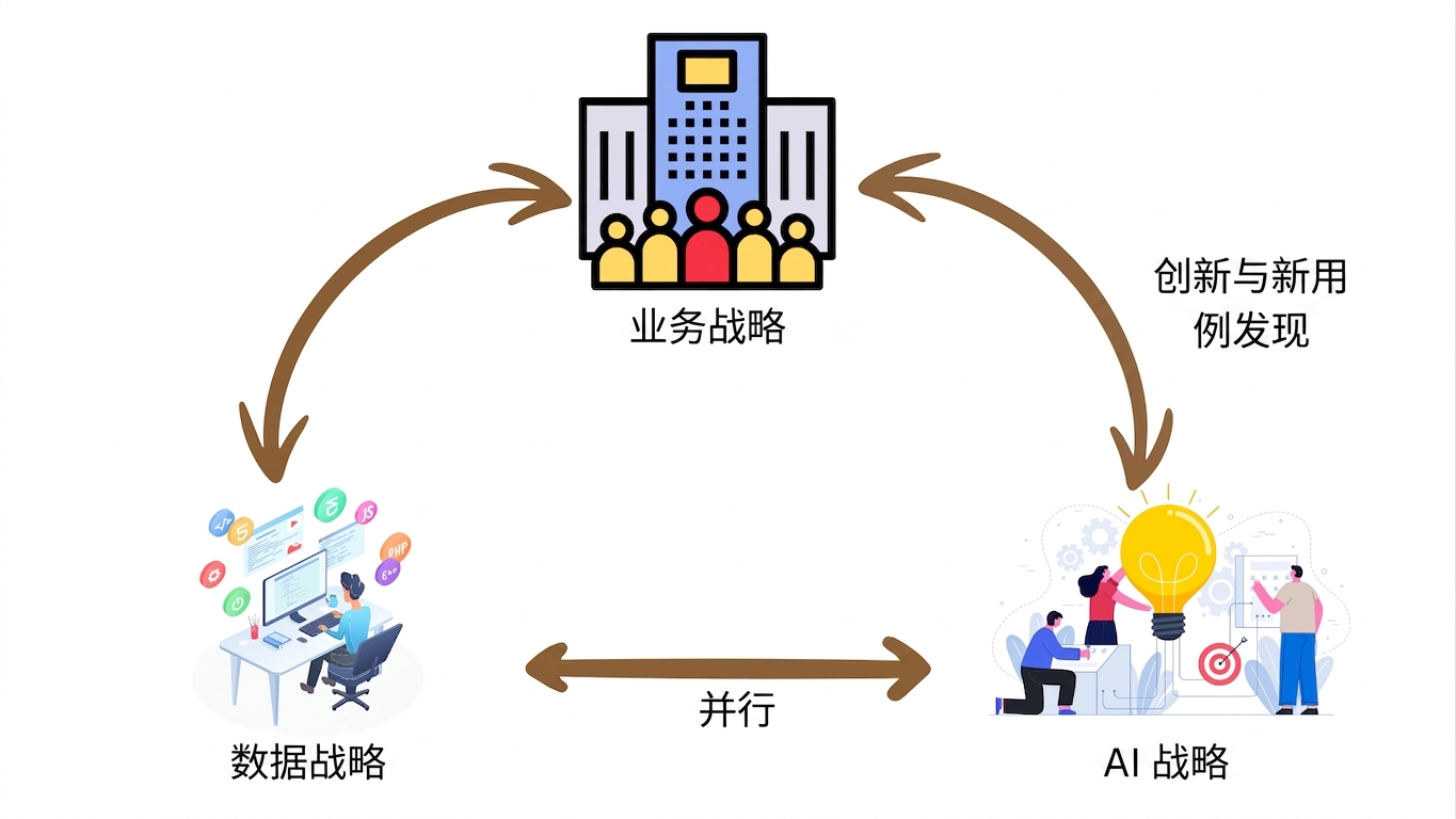 战略并行