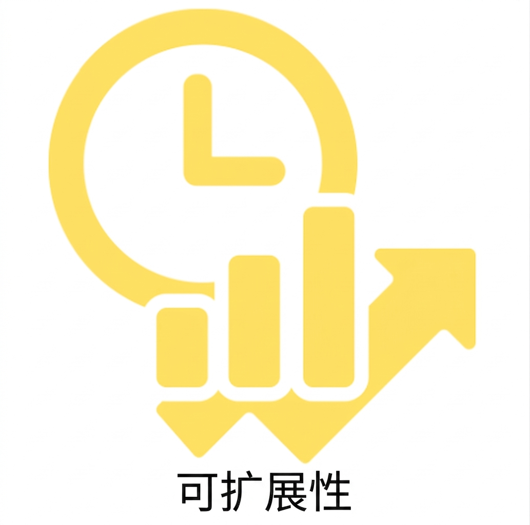 可扩展性