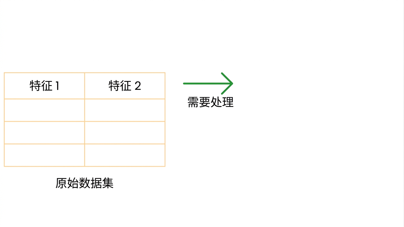 需处理