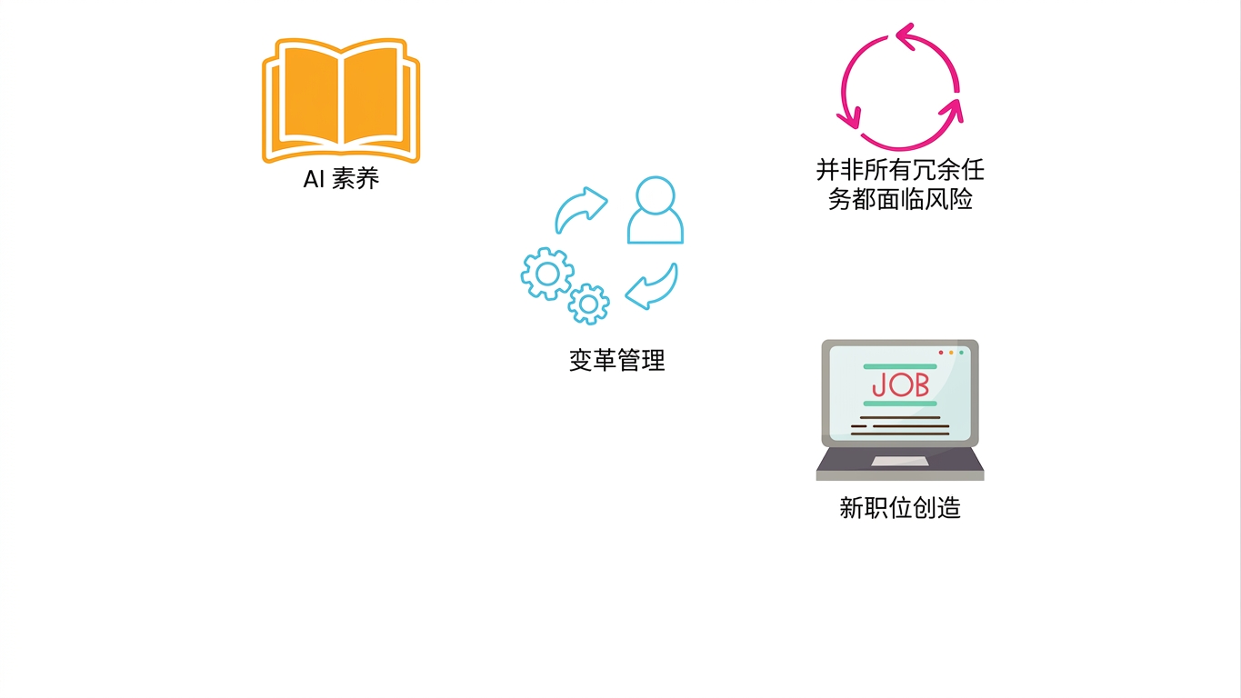 岗位创造