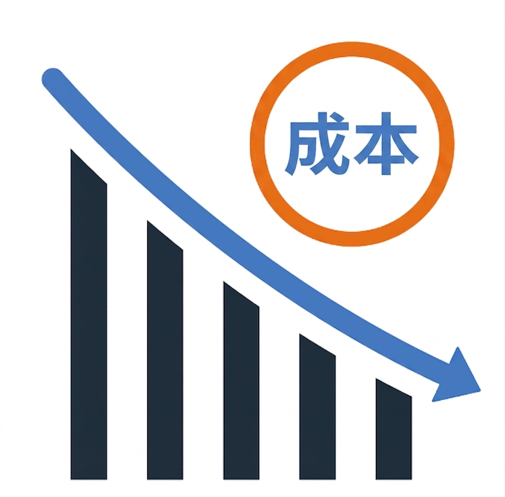 创造收入并控制成本