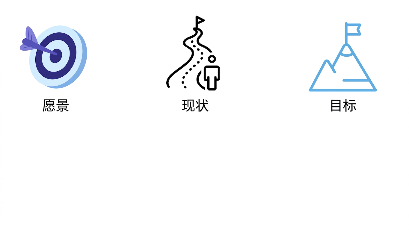 目标与宗旨