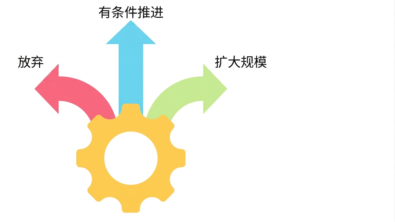扩展的时机