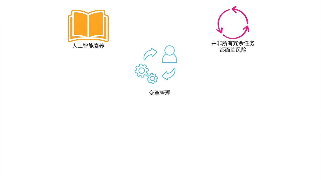 冗余任务自动化