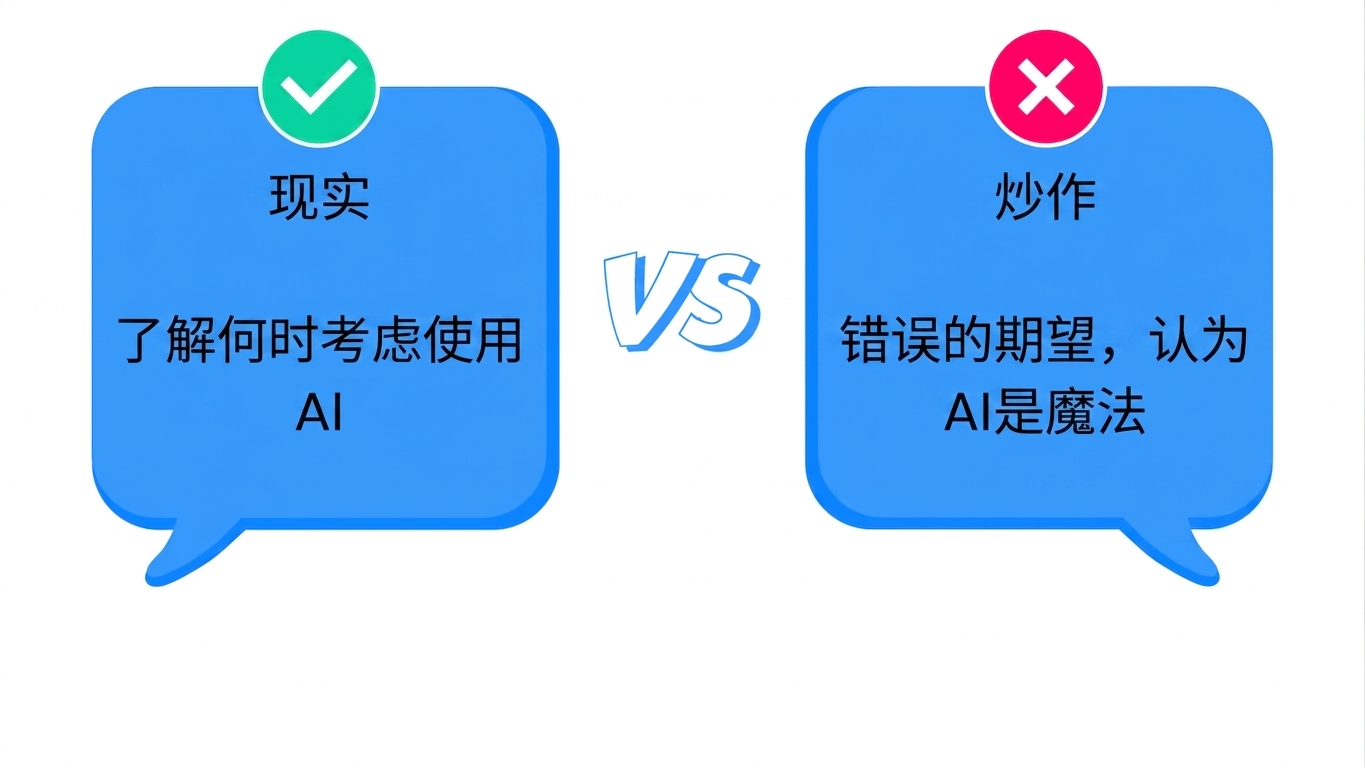 炒作
