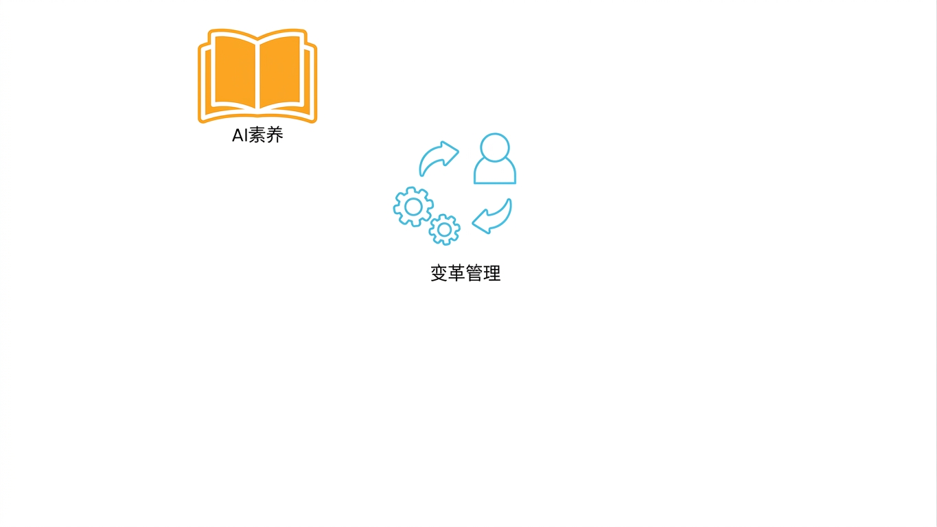 AI 素养