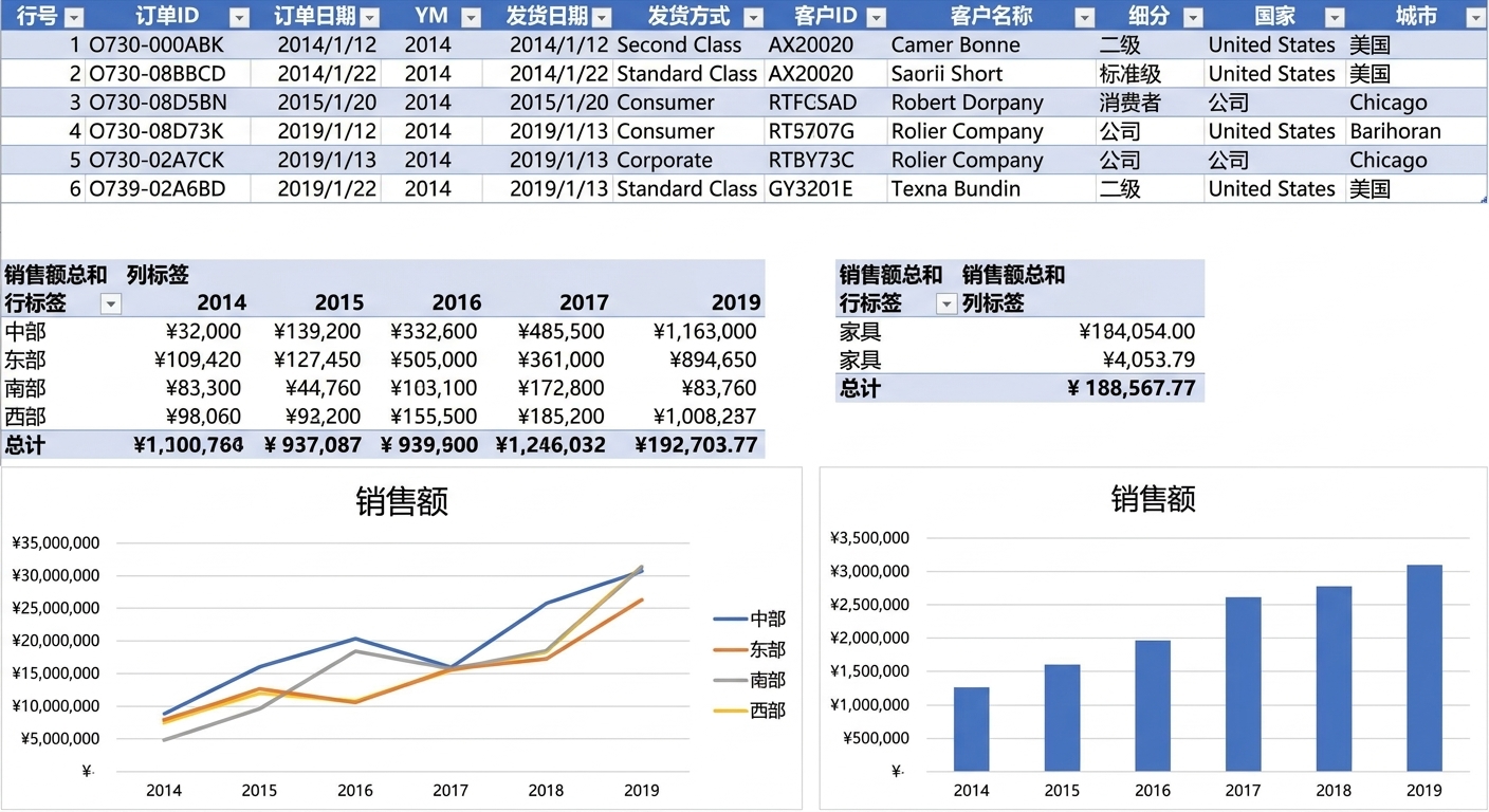 解释数据透视图与其底层数据关系的图示