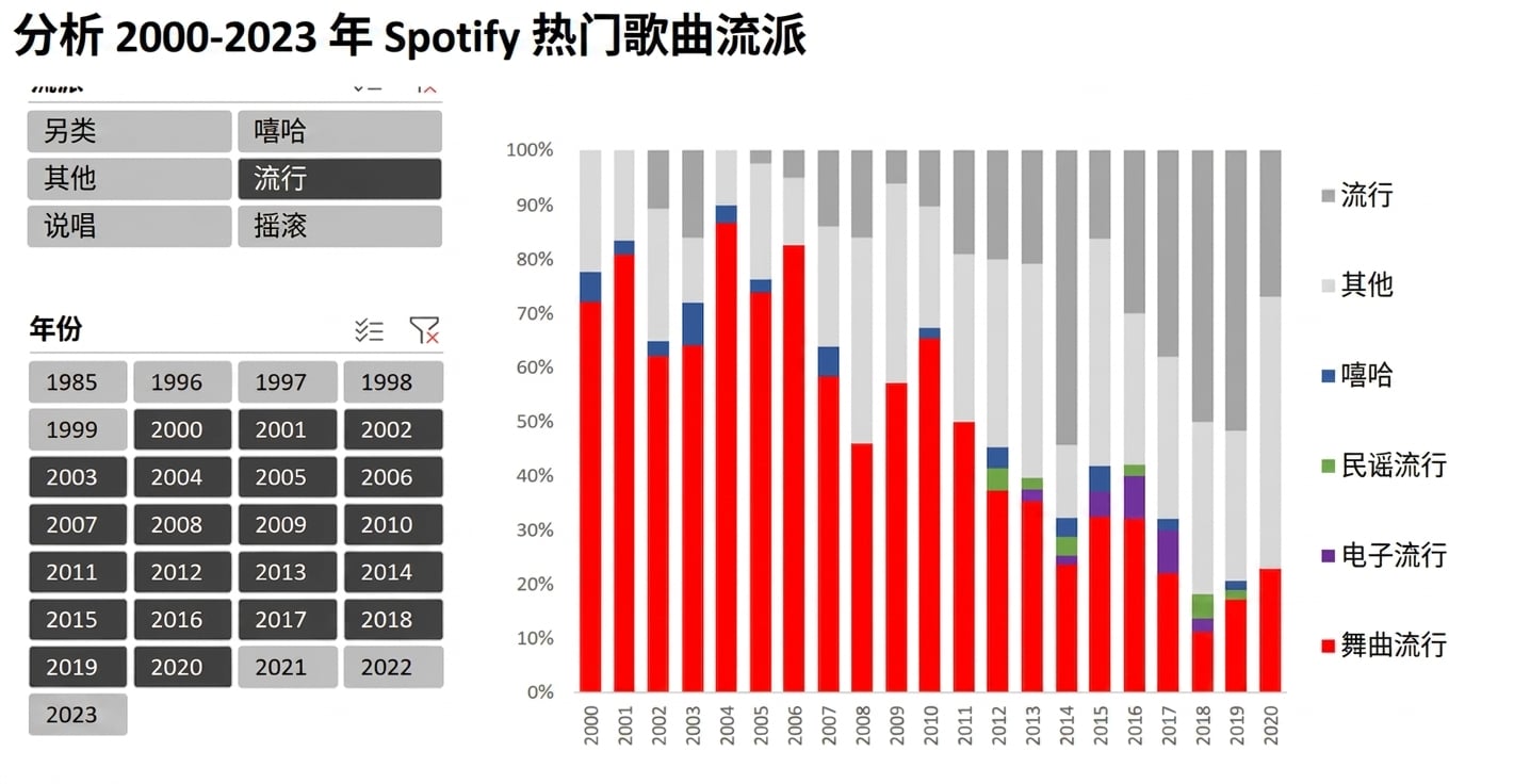 Excel 仪表板示例
