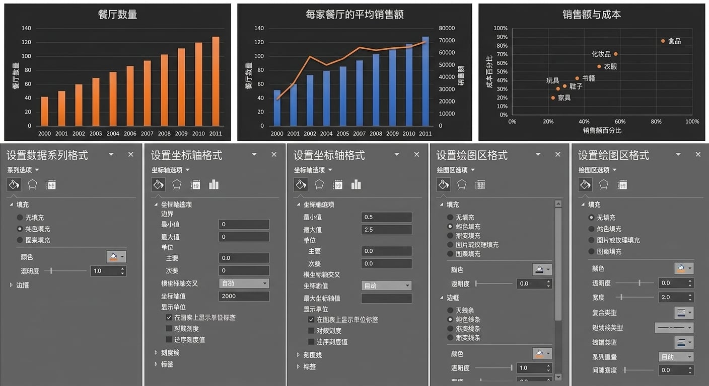 各种图表格式菜单