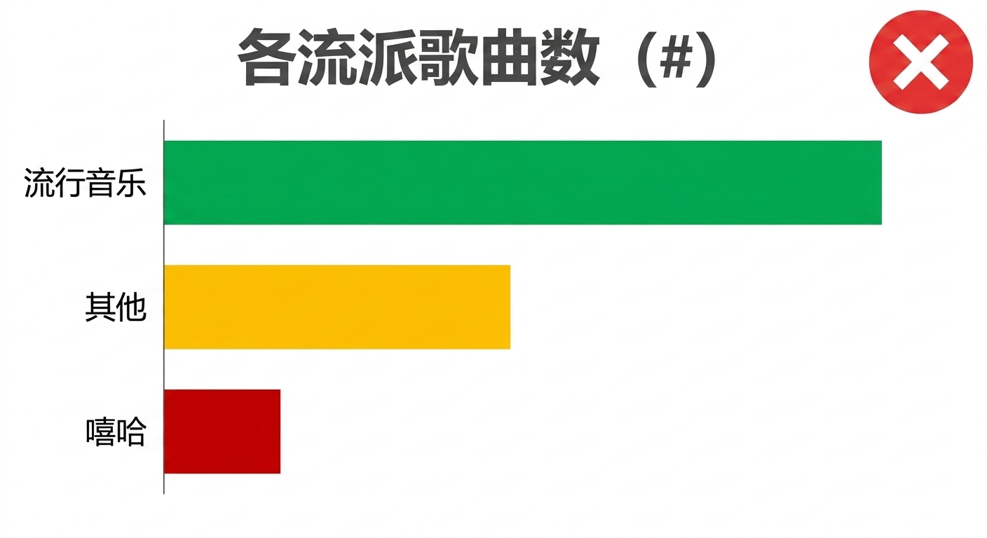 每个柱子颜色不同的柱状图示例
