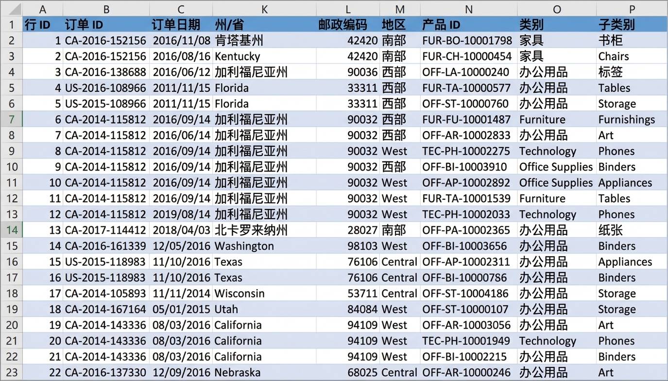明细数据表的示例