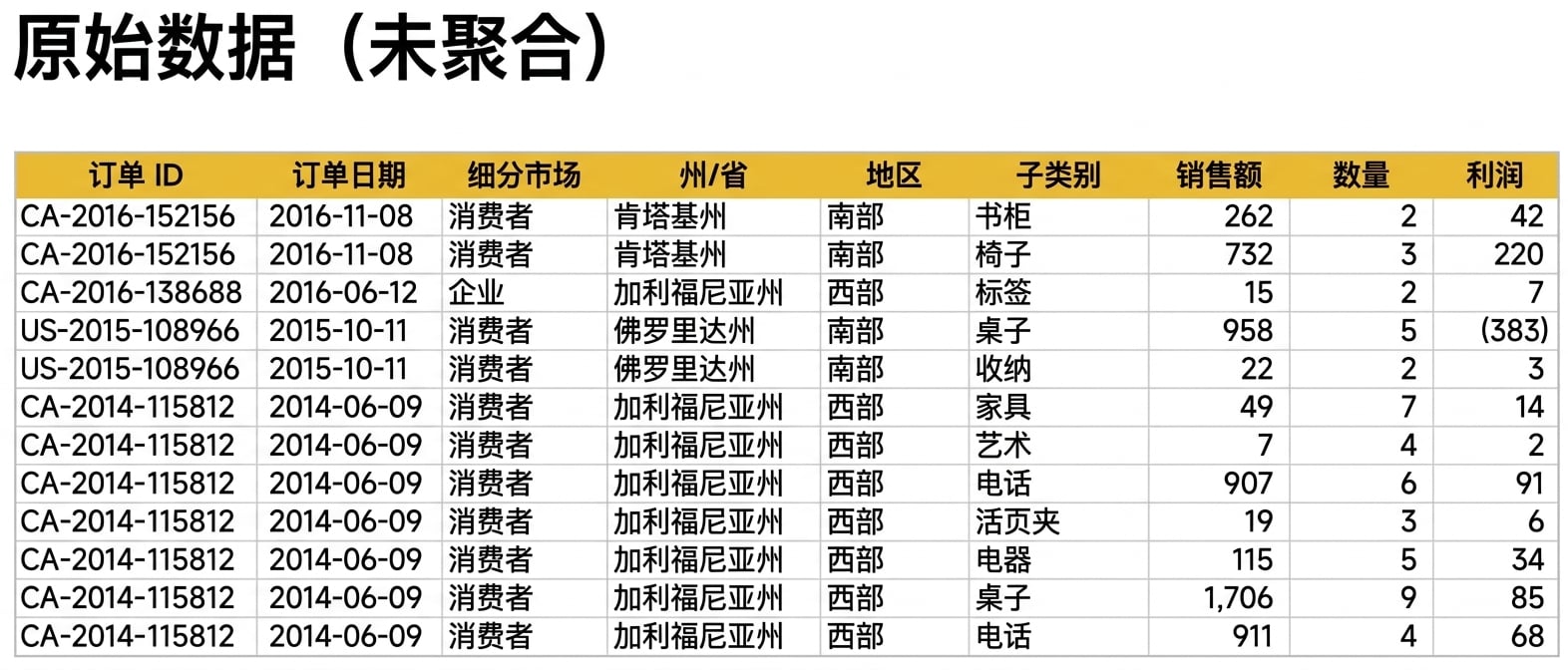 明细数据集概览