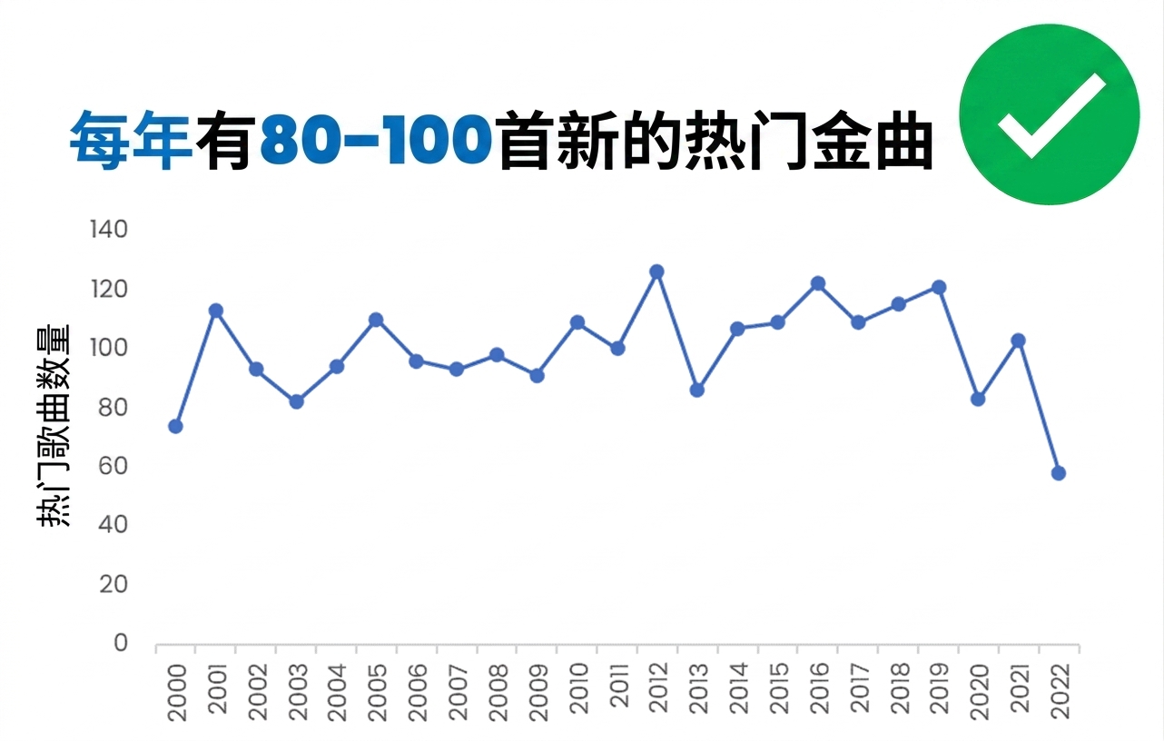 带轴名和清晰标题的图表示例
